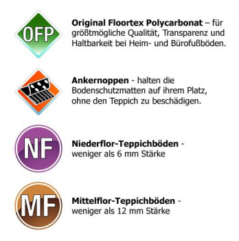 Bueroland FREIBERG Bodenschutzmatte f.Teppichboden 120x150cm
